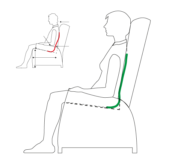7 kenmerken van een gezonde zithouding - fauteuil op maat