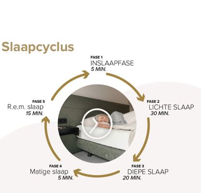 Slaapcyclus blog